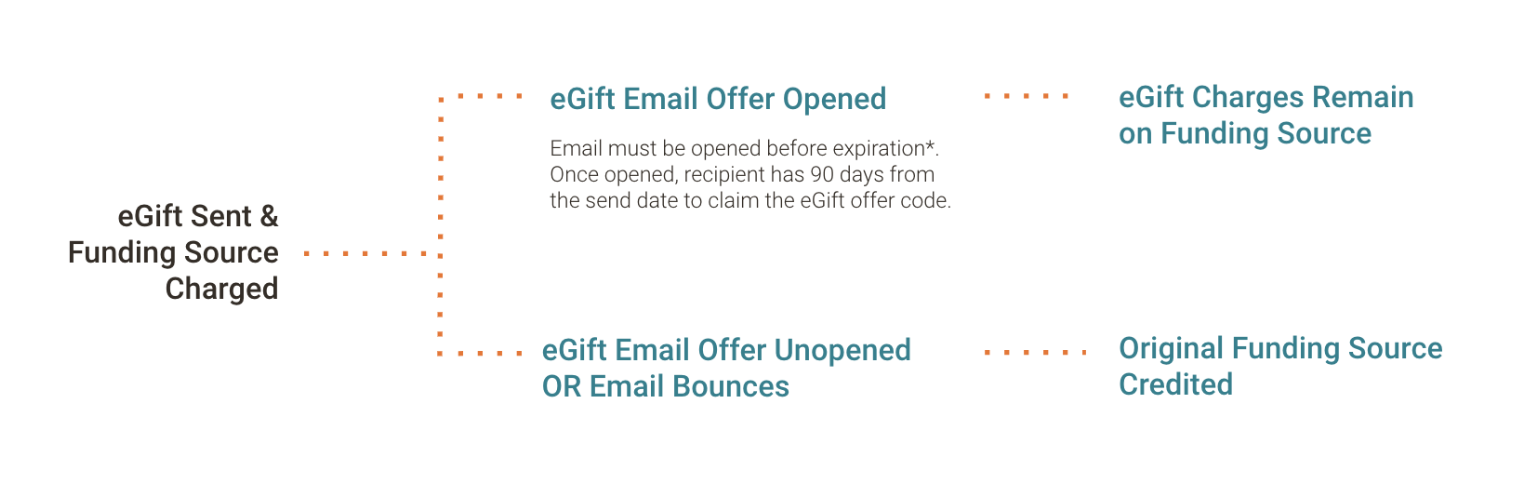 egift.png
